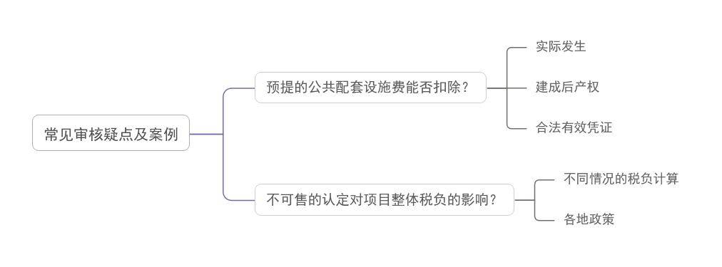 共配套设施费的审核方法及案例【含思维导图】爱游戏网站入口土地增值税清算审核要点！公(图2)
