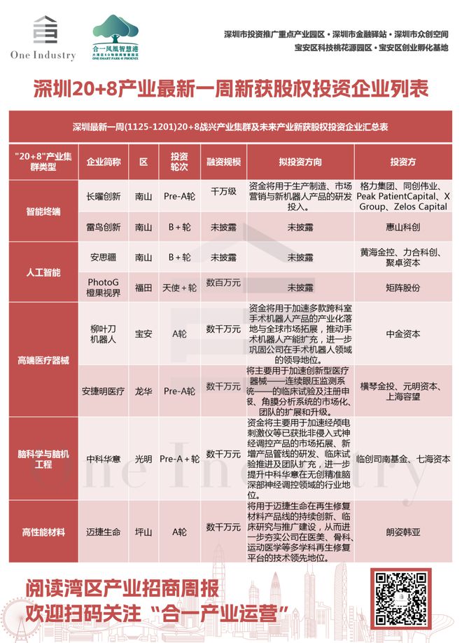 ｜2024深圳全球招商大会即将盛启ayx爱游戏app湾区产业招商周报