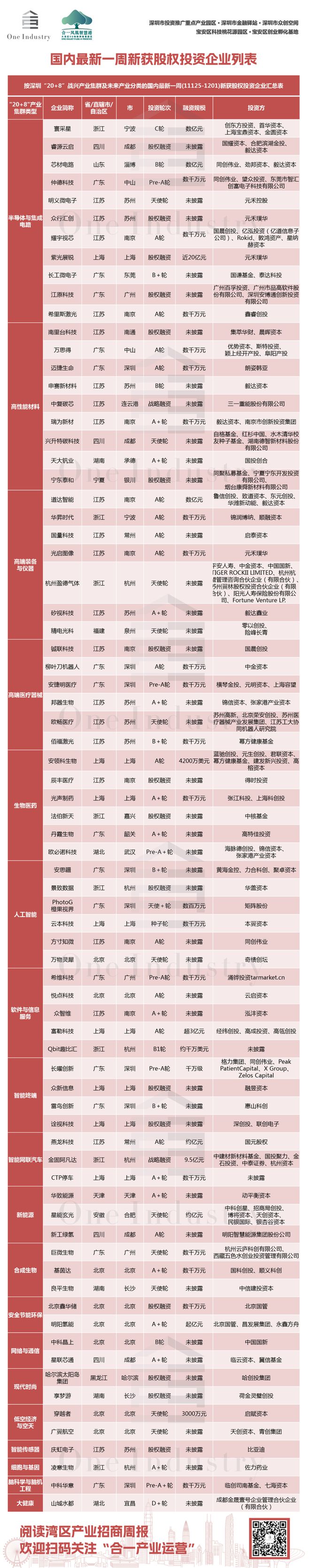 ｜2024深圳全球招商大会即将盛启ayx爱游戏app湾区产业招商周报(图4)