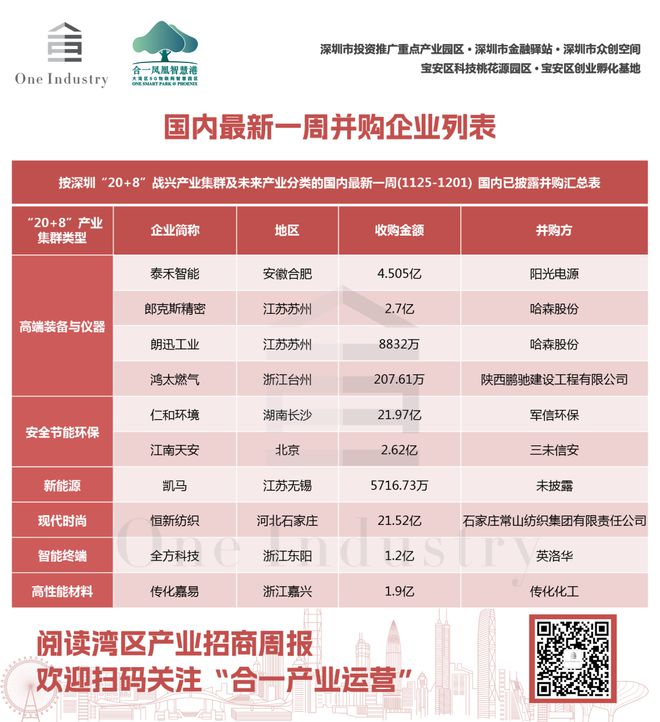 ｜2024深圳全球招商大会即将盛启ayx爱游戏app湾区产业招商周报(图5)