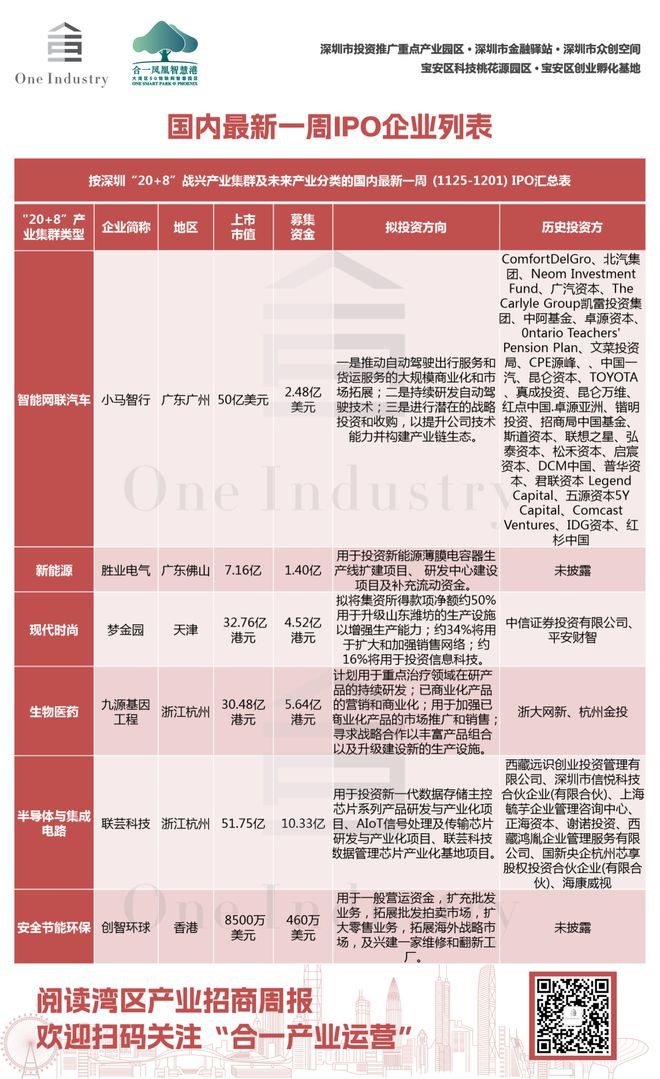 ｜2024深圳全球招商大会即将盛启ayx爱游戏app湾区产业招商周报(图3)