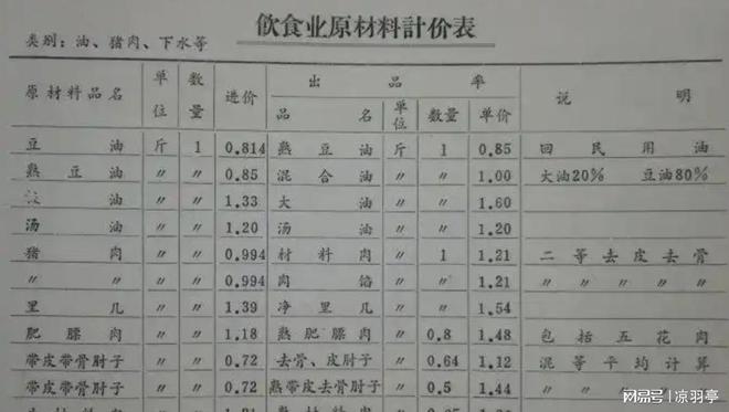 价格单才明白那时候的东西真不便宜！爱游戏ayx看了80年代洗衣机的(图5)