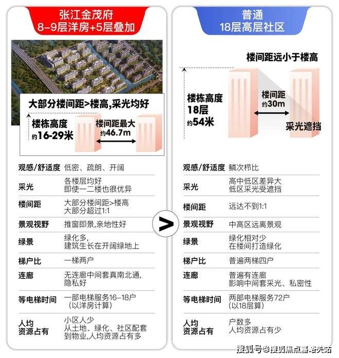 处电话在售户型小区配套最新价格周边详情容积率楼盘详情爱游戏爱体育张江金茂府2025首页网站张江金茂府售楼(图28)