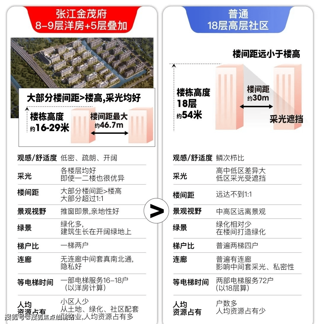 修别墅毛坯103套 约93-217㎡洋房别墅 欢迎线上预约！爱游戏爱体育浦东张江【张江金茂府】 超低密+金牌物业 精装(图18)